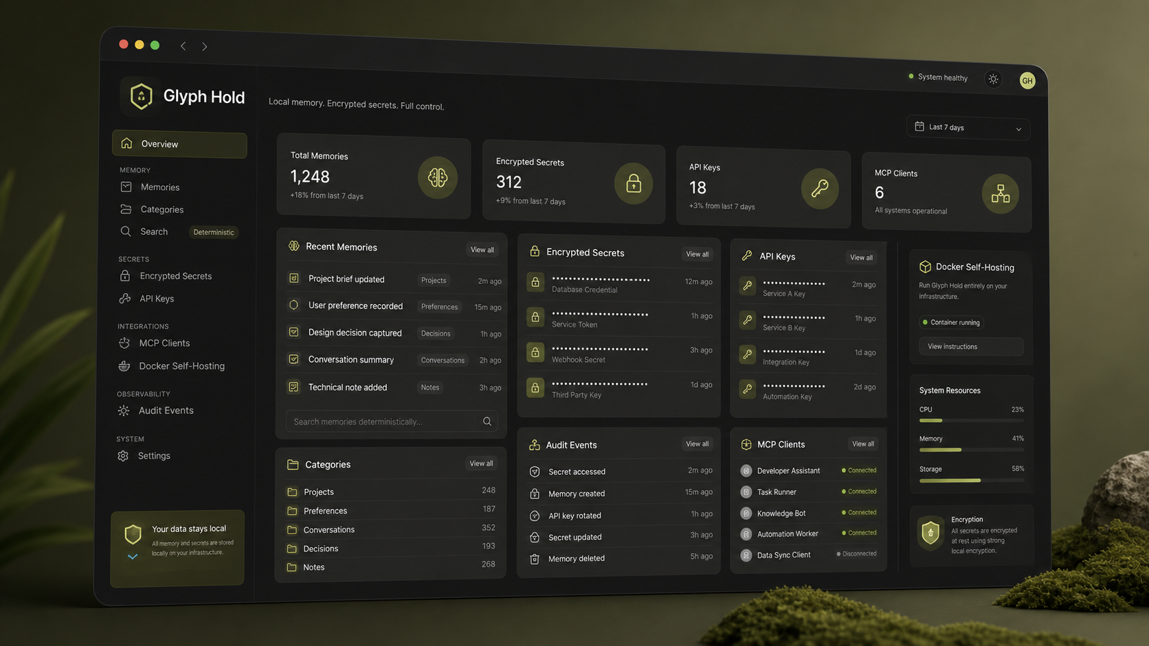 Glyph Hold dashboard preview showing memories, encrypted secrets, API keys, and audit events